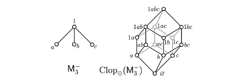 Featured image of post Boolean Algebra and Category of Lattices 布尔代数与格范畴