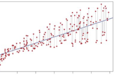 Featured image of post Least Squares as Projection 最小二乘法的投影解释