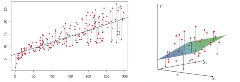 Featured image of post Least Squares as Projection 最小二乘法的投影解释