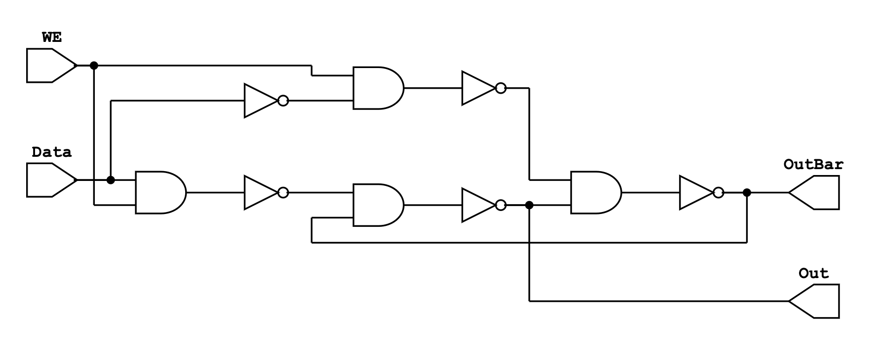 GatedDLatch.svg