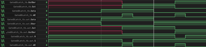 Featured image of post RTL Analysis on MacOS under 300MB