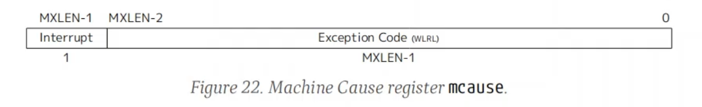 mcause